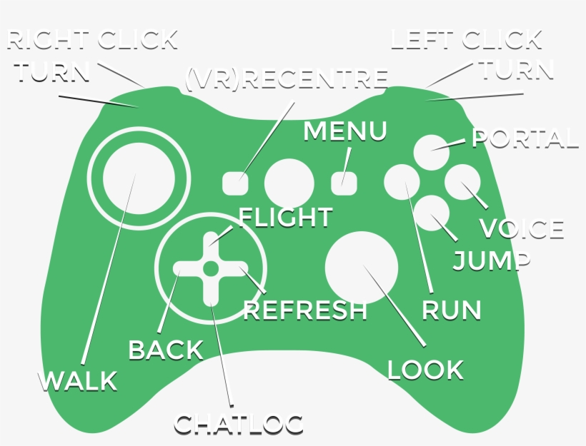 Janusvr Has Support For Most Controllers, Specifically - Video Game, transparent png