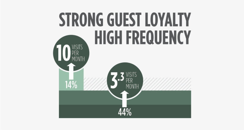 Nearly Half Of The Guest Base Dined At Another Broken - Sign, transparent png