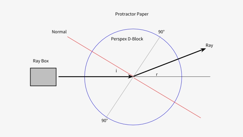Image12 - Diagram, transparent png