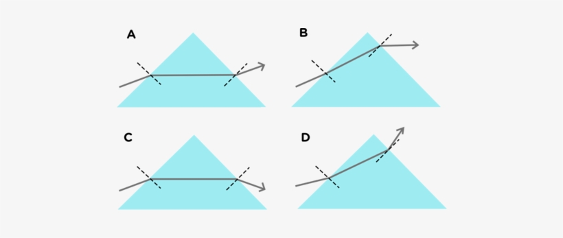 Triangle, transparent png