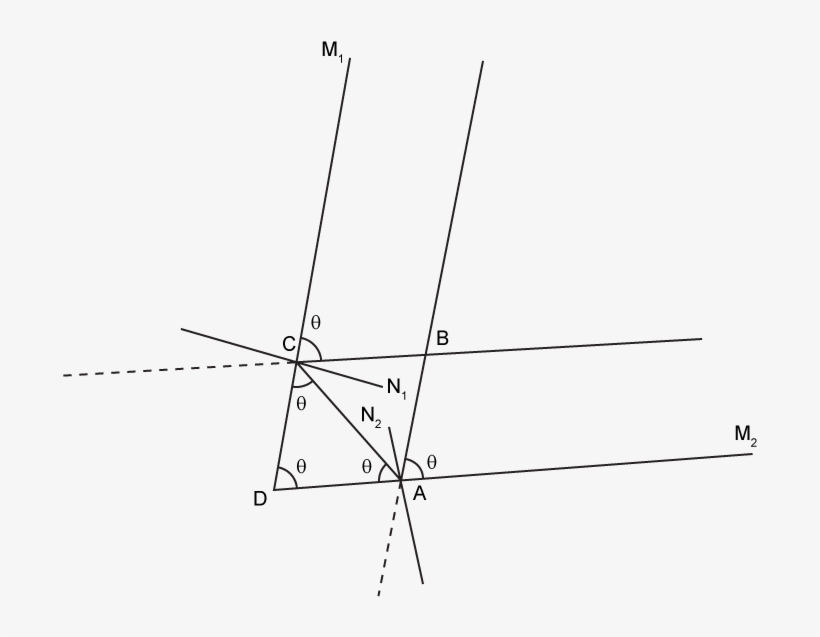 Two Plane Mirrors Are Inclined To Each Other Such That - Diagram, transparent png