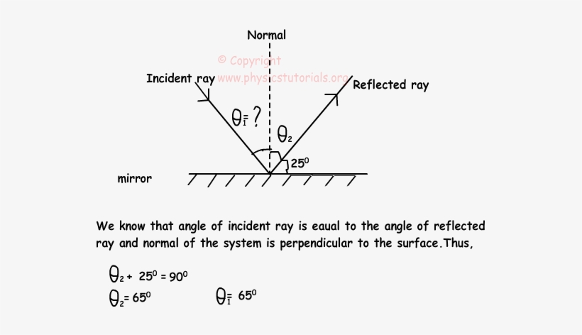 Reflection Of Light, transparent png