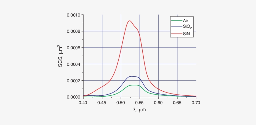 Scs For The Hole In Ag Film, 1 = 44 - Plot, transparent png