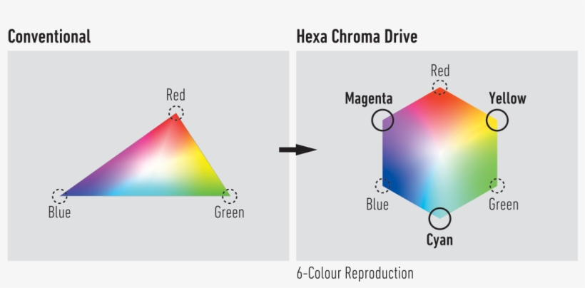 Now You're Seeing Stunning Picture Quality - Diagram, transparent png