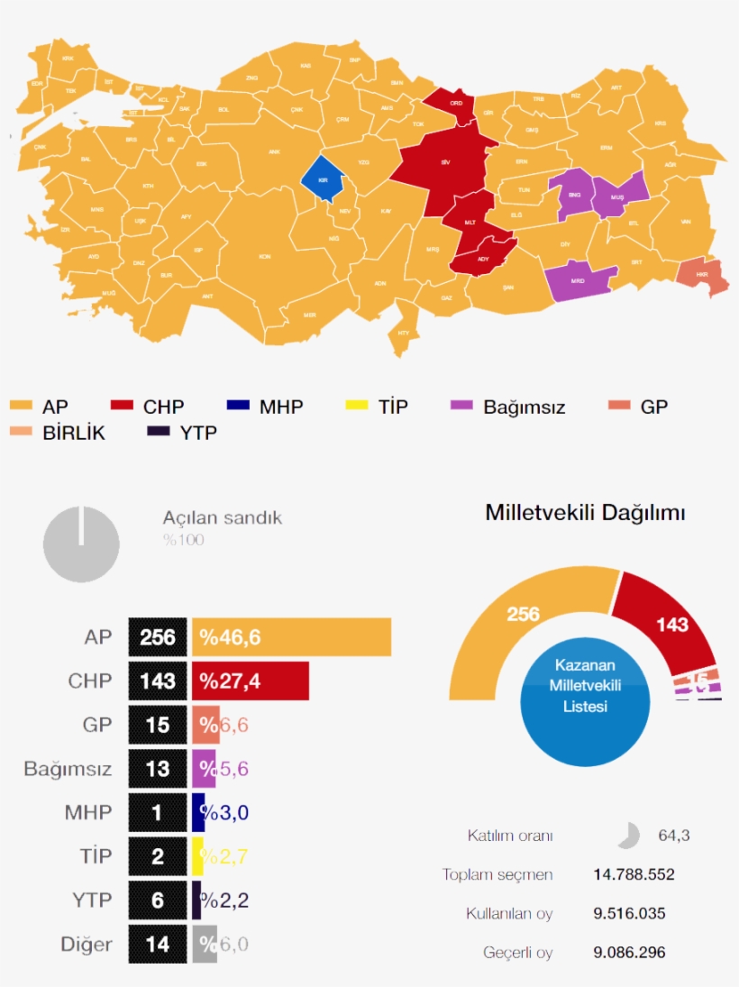 Kırmızı Et Üreticileri Birliği, transparent png