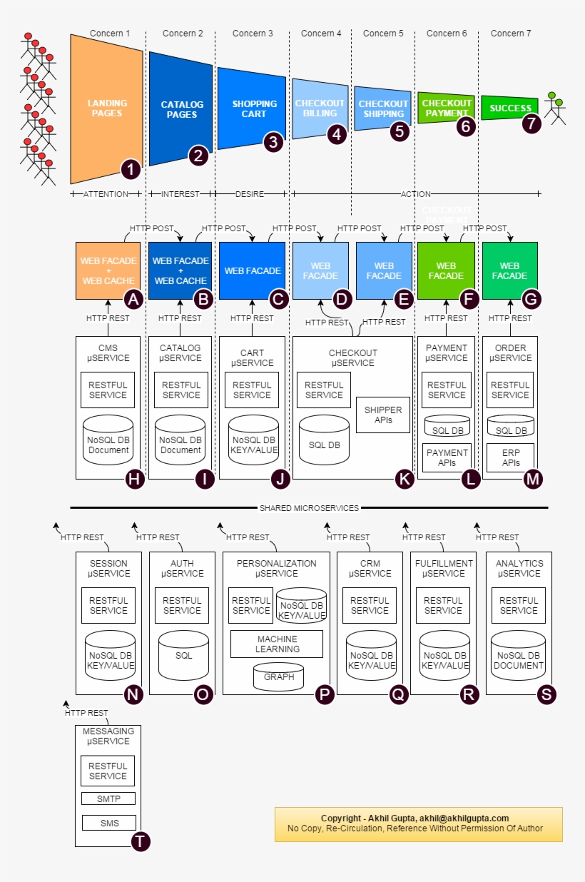 Ofbiz Ecommerce Out Of The Box Pdf Files - E Commerce Microservices Architecture, transparent png