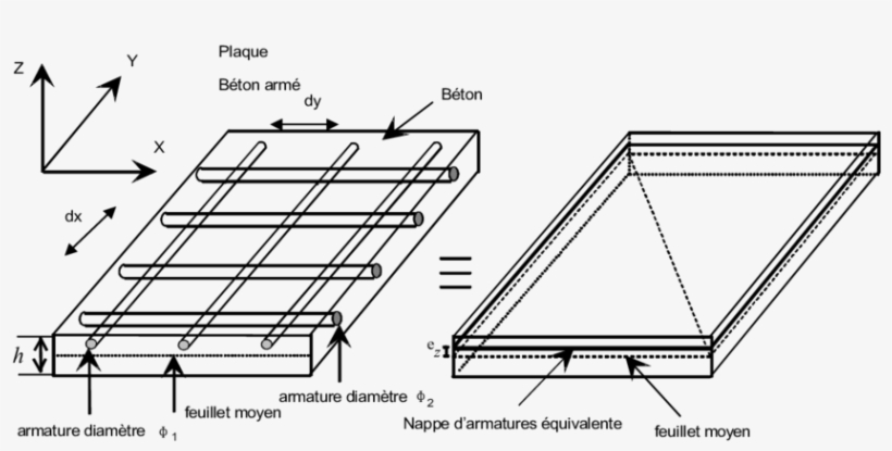 Reinforced Concrete Slab - Reinforcements In Concrete Slab, transparent png