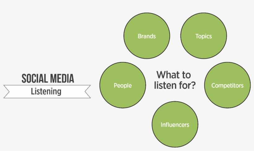 Social Media Marketing Strategy The Ultimate Guide - Toy Museum, transparent png