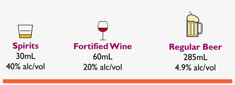 What Is A Standard Drink - Wine Glass, transparent png