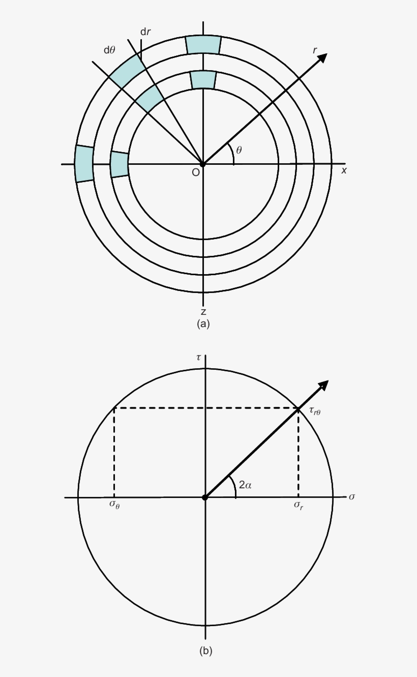 Plane-strain Problem - Mohr's Circle, transparent png
