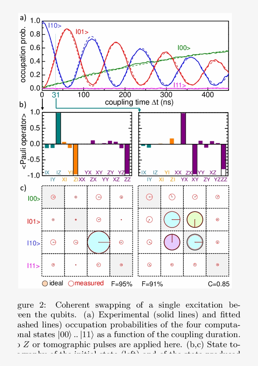 Test Of The Chsh Bell Inequality On A - Diagram, transparent png