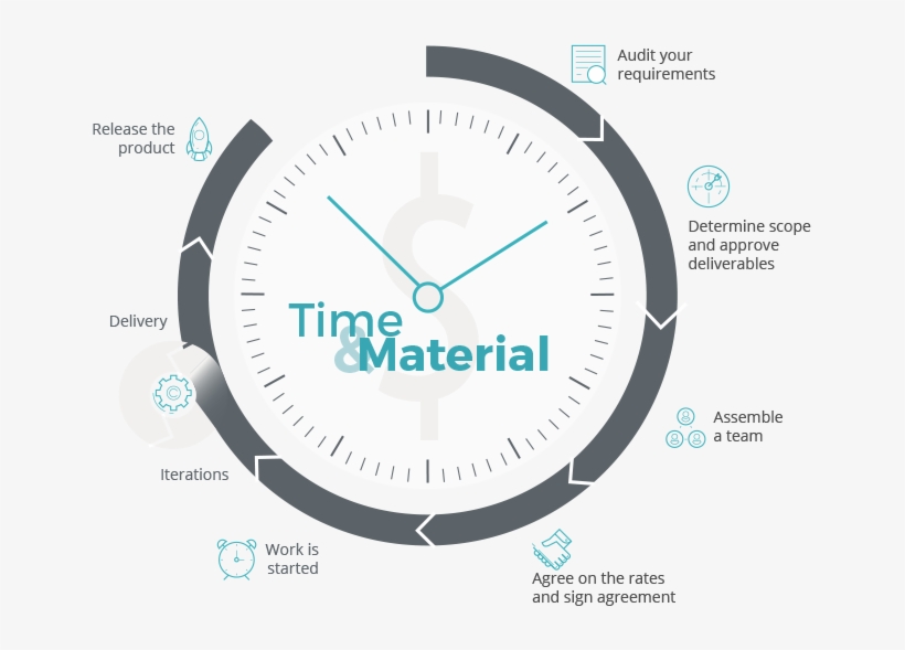 Time & Materials Time & Material Icon 651x509 PNG Download PNGkit