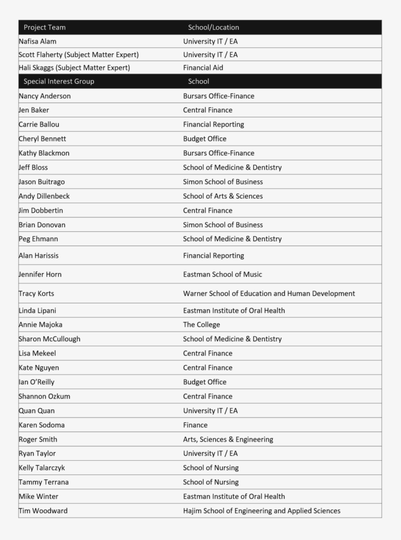 Phase Student Finance Sig Ur Student Png Student Sig - Commonwealth Games 2010, transparent png
