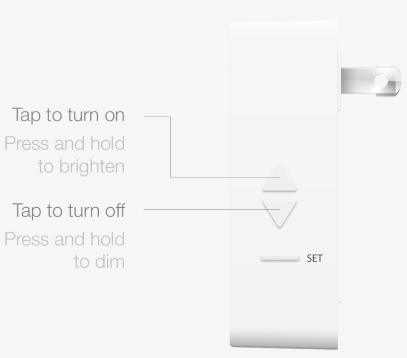 Button-explanation - Portable Network Graphics, transparent png