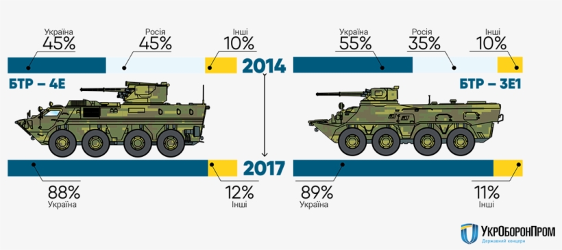 21 Regions, 394 Enterprises, 200 000 Jobs - Armored Car, transparent png