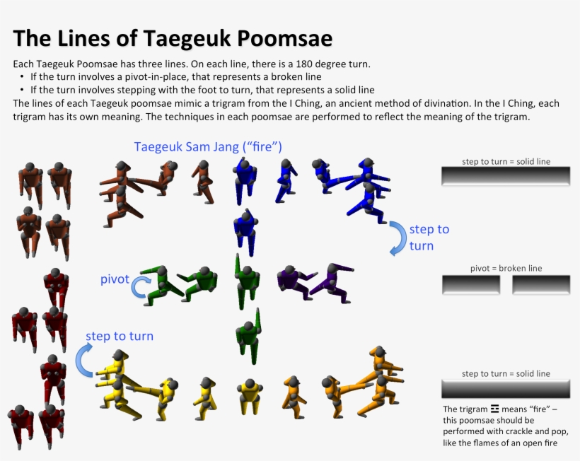 On The First Line Of Taegeuk Sam Jang You Turn By Moving - Taegeuk, transparent png