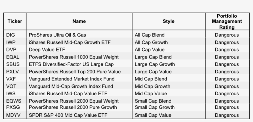 Newconstructs Avoidworststyleetfs 3q16 - New Constructs, Llc, transparent png