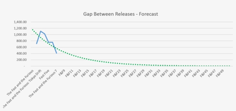 Fast And Furious - Plot, transparent png