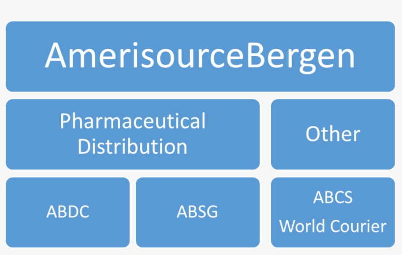 Like Most Of The Healthcare Distributors Abc Has Benefited - Avicii You Make Me Letra, transparent png