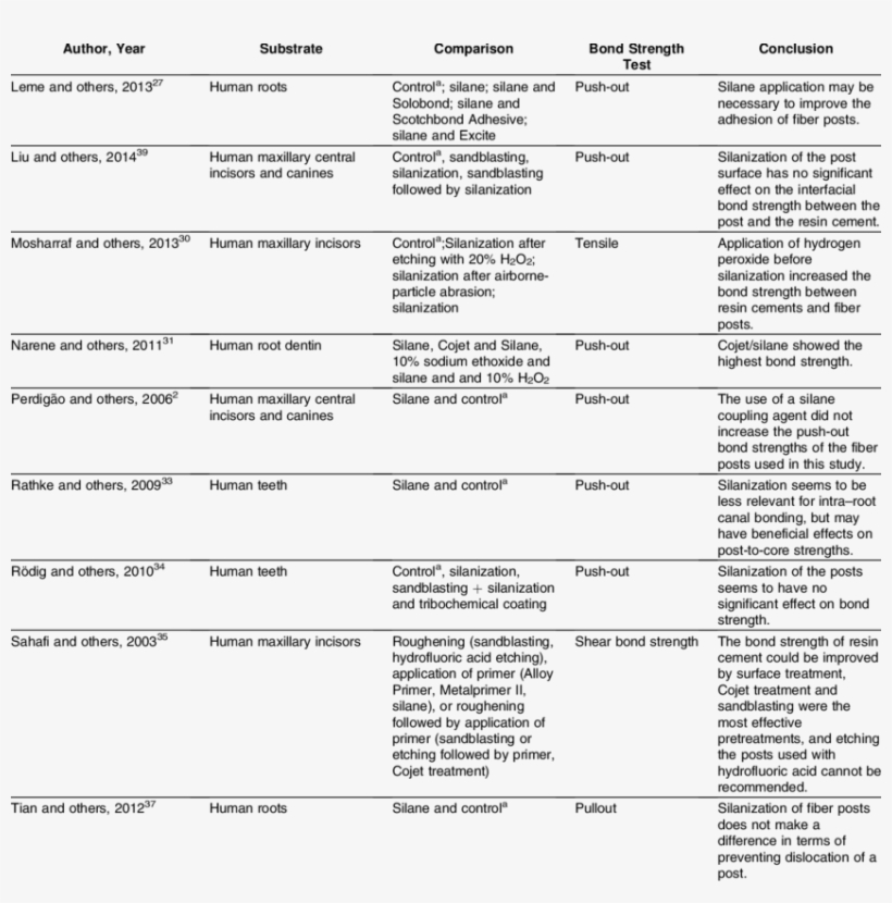 Characteristics Of Studies That Used Teeth As Substrate - Human Tooth, transparent png