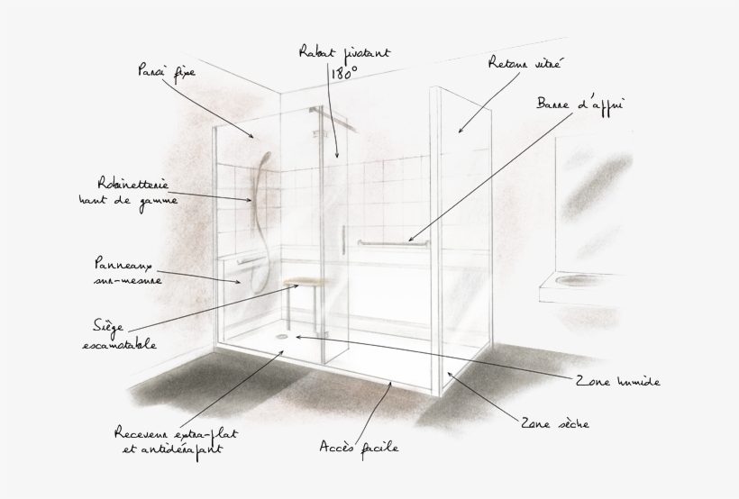 Douche De Plain-pied - Diagram, transparent png