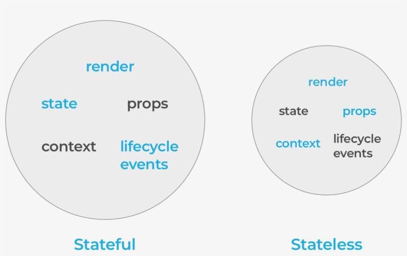 This Is Where We Introduce Component Patterns - Circle, transparent png
