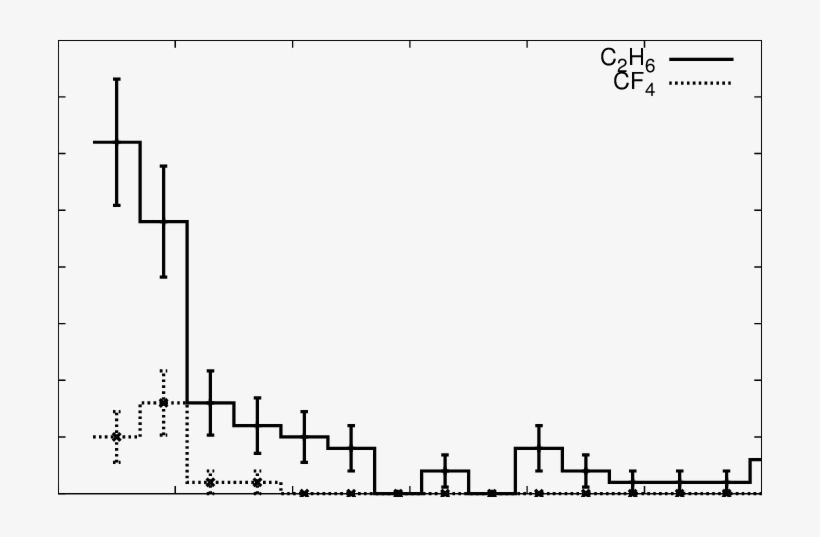 Expected Neutron Background Without Any Shield At The - Diagram, transparent png