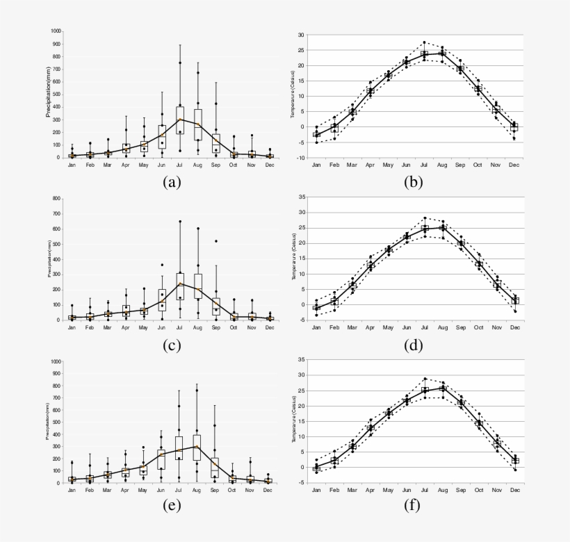 Statistical Characteristics Of Three Representative, transparent png