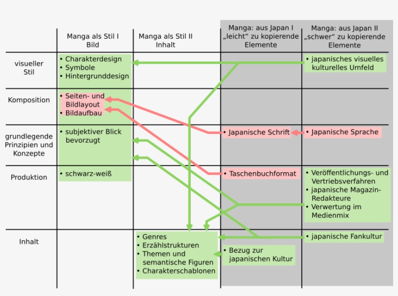 Manga Tabelle - Definition, transparent png
