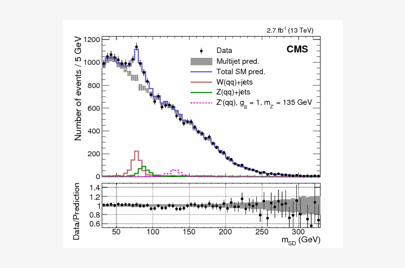 Show More Plots - Diagram, transparent png