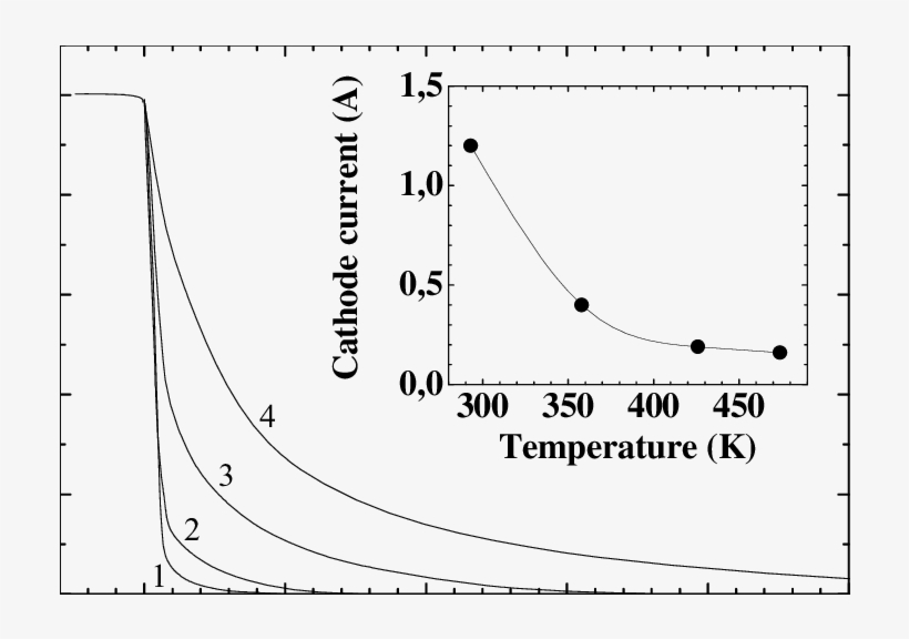 Shows The Transient Turn-off Characteristics Of Gto - Martensitic Transformation, transparent png