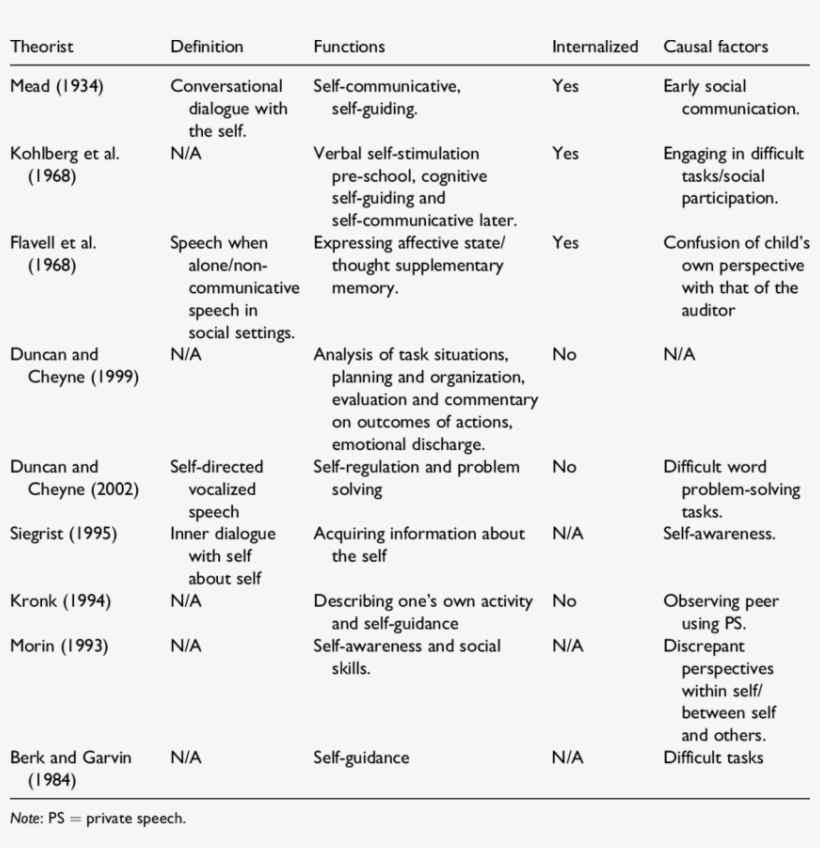 Theories About Ps - Theory, transparent png