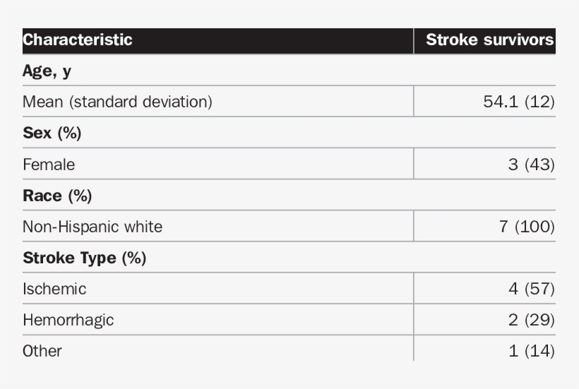 Demographic Characteristics Of The Concept Testing - Observation Grid, transparent png
