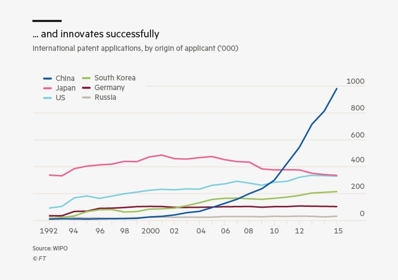 First, The West Has To Keep A Margin Of Technological - Plot, transparent png