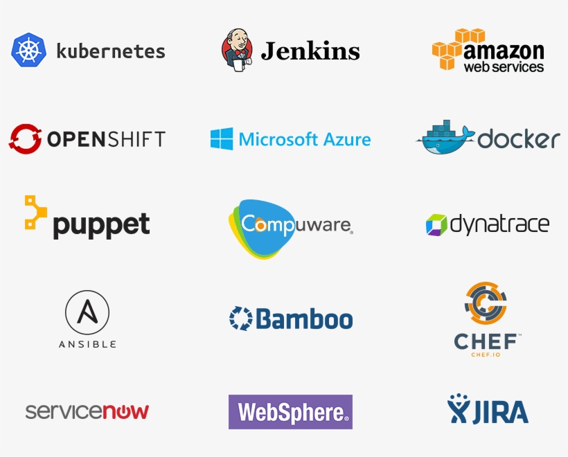 Visibility Across All Your Tools - Amazon Web Services, transparent png