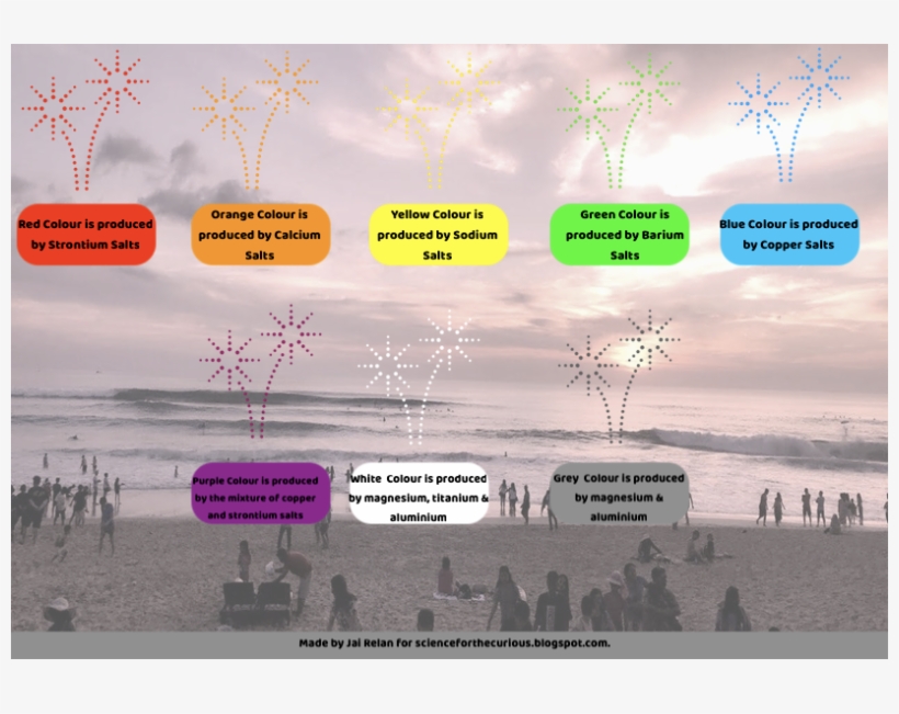 Red White And Blue Fireworks Png, transparent png