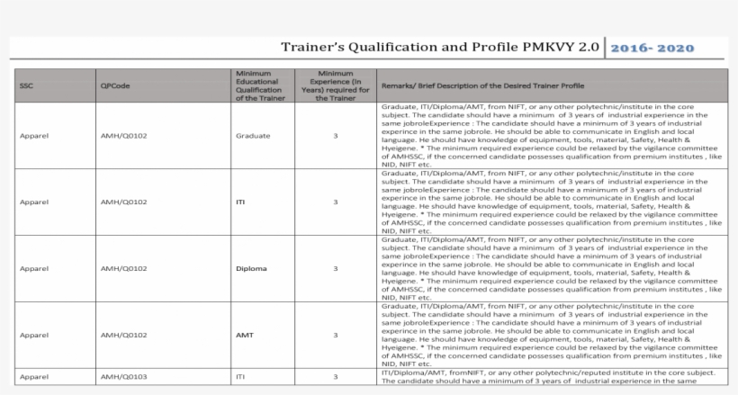Trainers Profile And Qualification Pmkvy - Untitled, Tailpiece, Pg. 15, In The Book Dingo By Octave, transparent png
