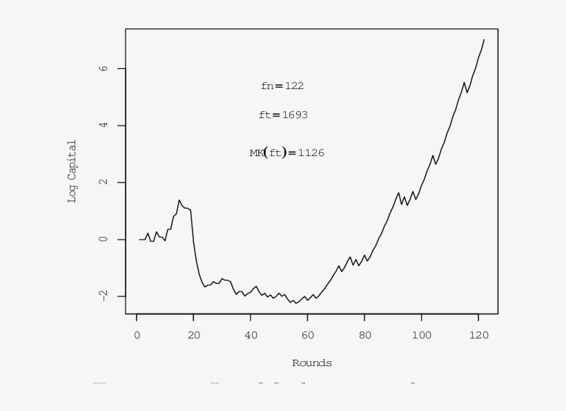 Sony Minute Prices - Diagram, transparent png
