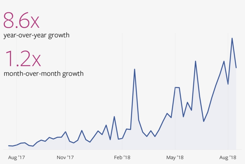 Facebook Topics To Watch August 2018 Caldo De Pollo, transparent png