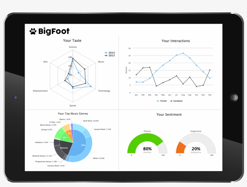 Bigfoot Digital Footprint Rh Bigfoot Ie Bigfoot Footprint - Bigfoot, transparent png