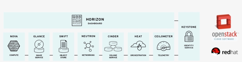 November 9, - Openstack, transparent png