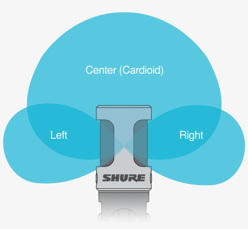 The Mv88 Microphone - Shure Mv88, transparent png