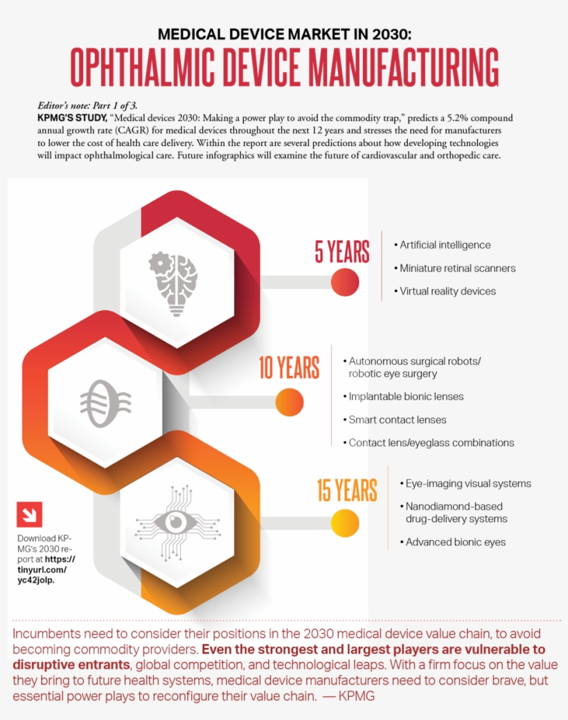 Part 1 Of - Medical Device Manufacturing, transparent png