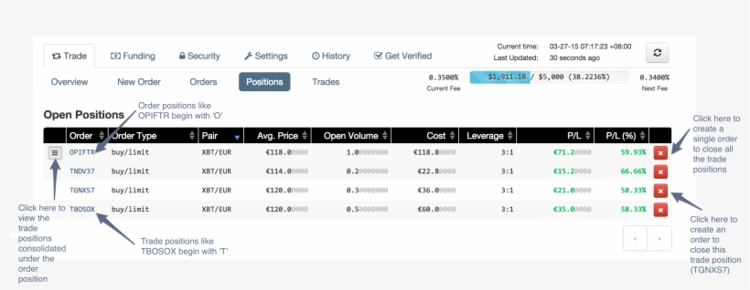 Margin Is An Exciting Instrument That Allows Clients - Currency, transparent png
