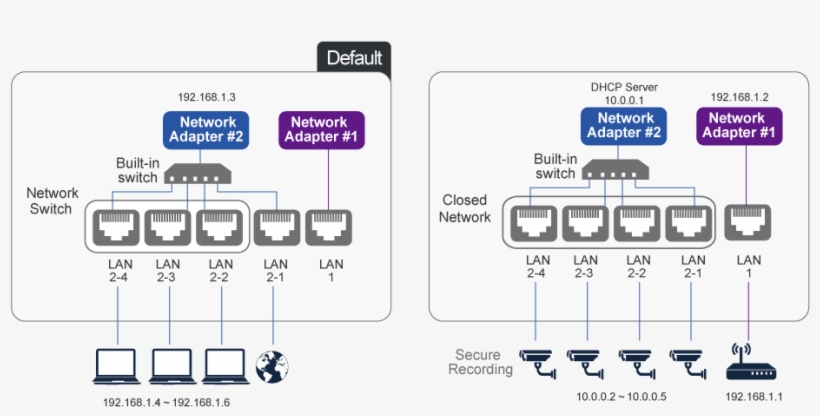 Business Meeting Attendees, For Example, Could Benefit - Qnap Tbs 453a, transparent png