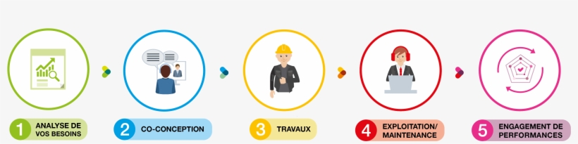 Novaldi - Engie Axima - Axima Sécurité Incendie, transparent png