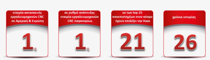 A Few Words About Haas - Number, transparent png