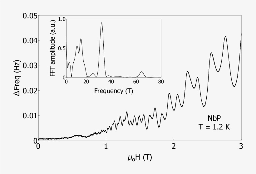 At A Temperature Of - Diagram, transparent png
