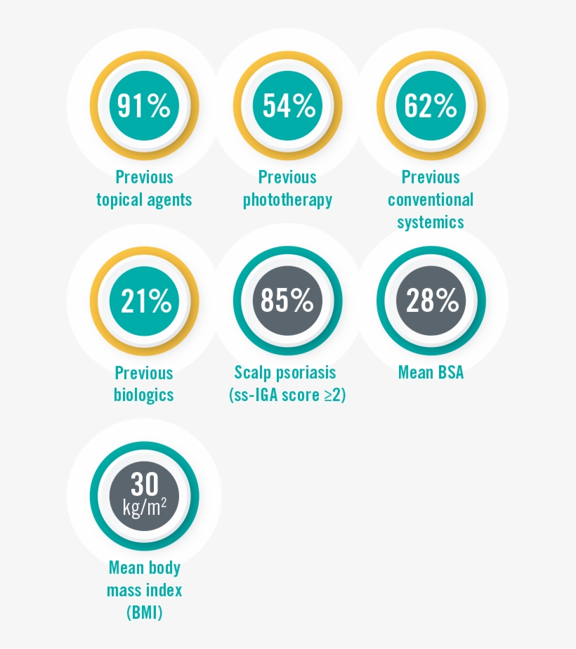 Overall Study Population - Circle, transparent png