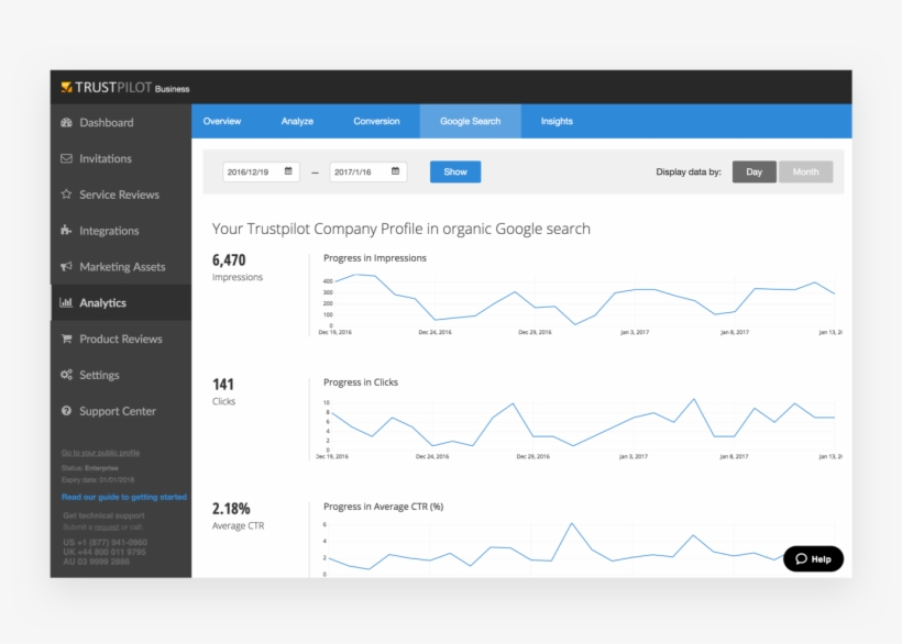 Trustpilot Also Uses Google Search Statistics To Show - Trustpilot Statistics, transparent png